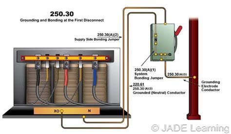 supply side bonding jumper dimensions